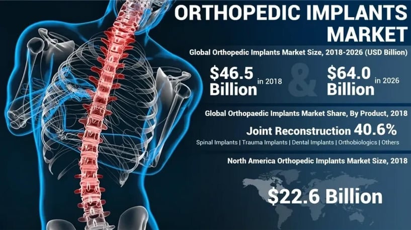 orthopedic-implants